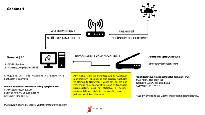 network 1 czech