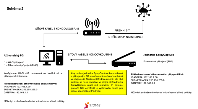 network 2 czech