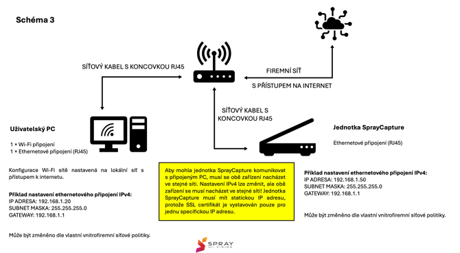 network 3 czech