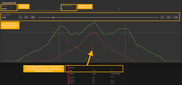 SB50 graph french