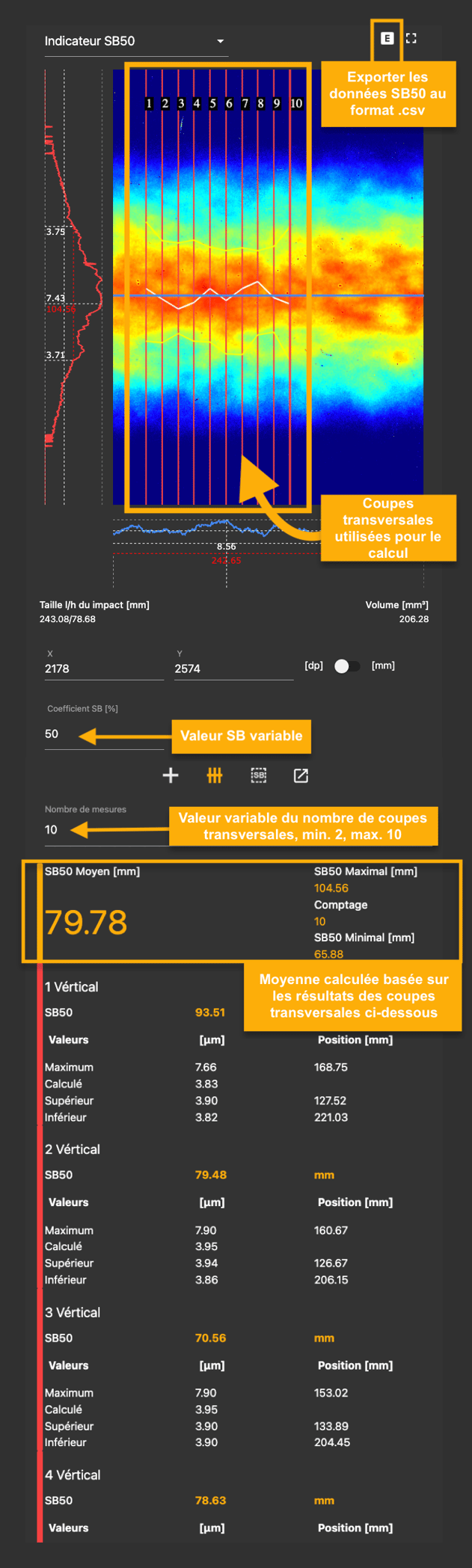 SB50 multicut french