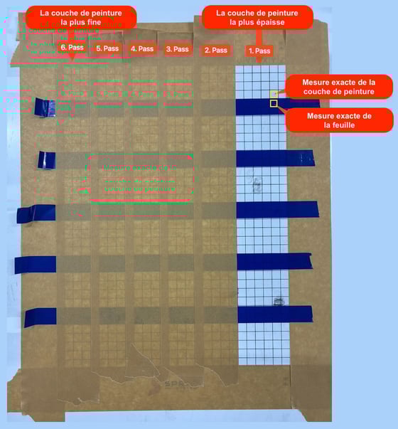 Step by step dynamic foil french