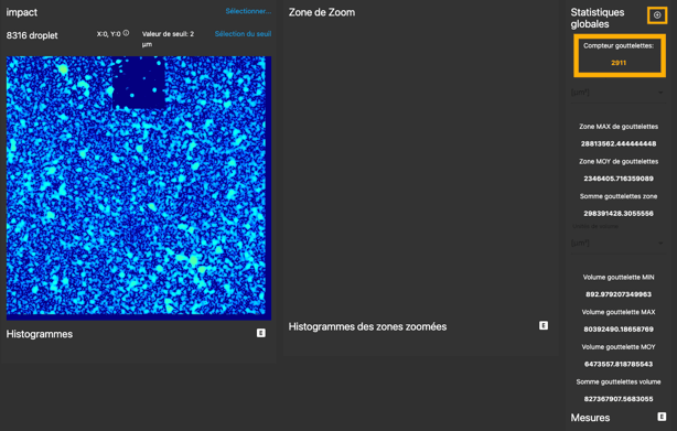 droplet analysis count french