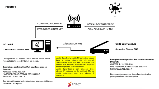 network diagram 1 french