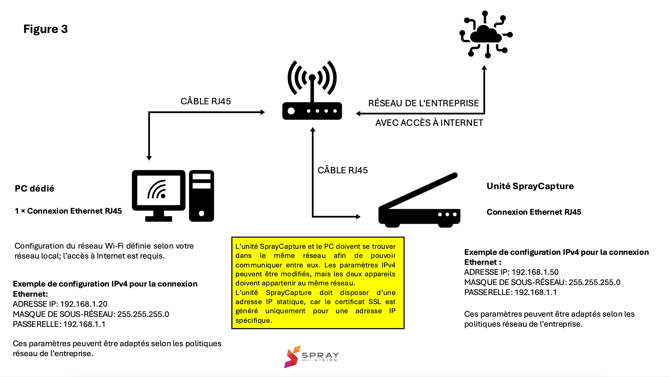 network diagram 3 french