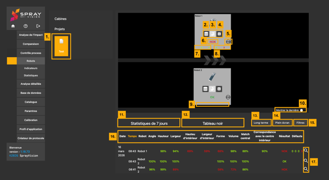 robot description french