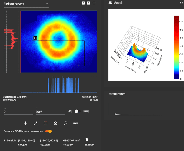 3D area model german