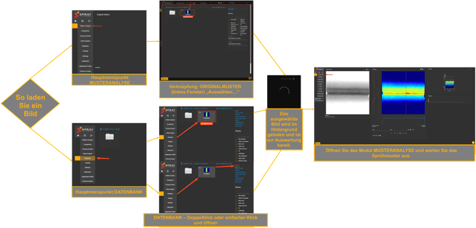 Opening for Pattern analysis german