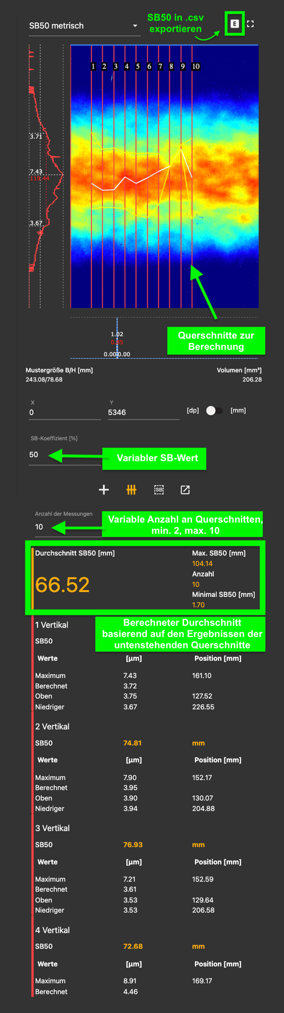 SB50 multicut german
