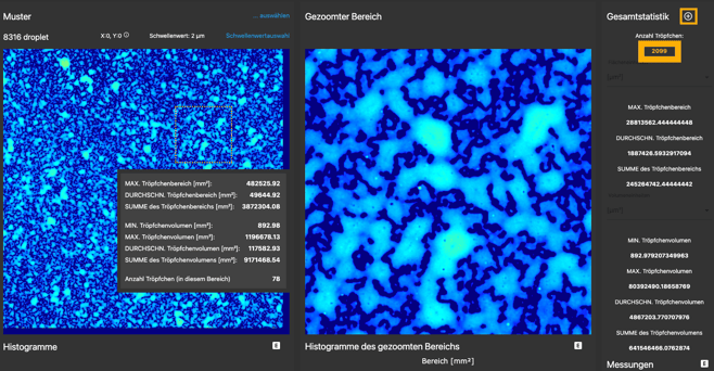 droplet analysis detail german