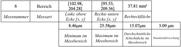 examine area example german