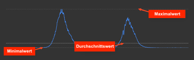 minmax crosscut german