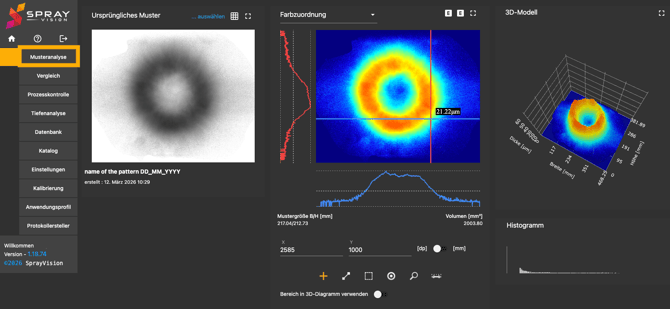 pattern analysis intro german