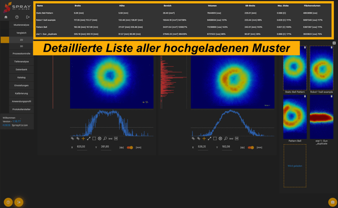 pattern property list german