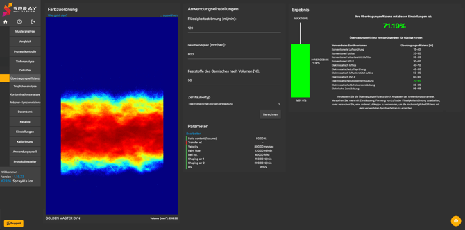 transfer efficiency 1 german