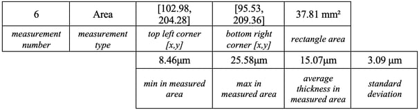 20.examine area example