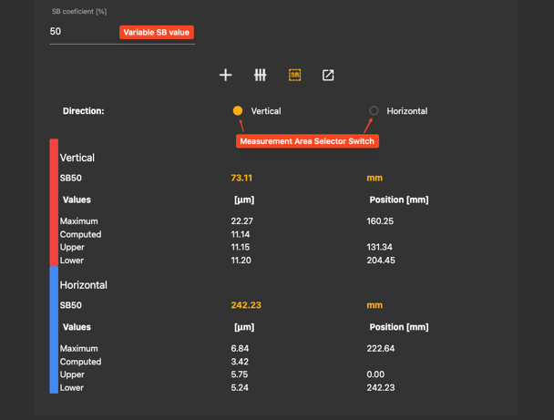 37.AVGexamineSB50results