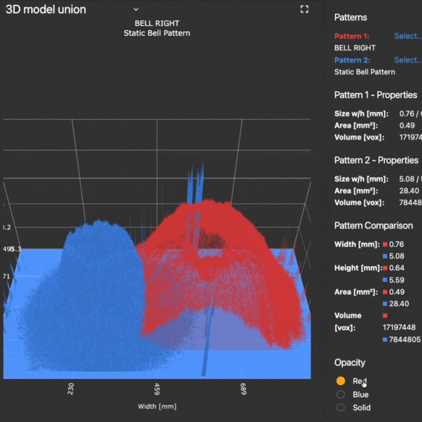 3D comparison opacity