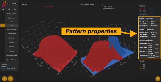3D pattern properties