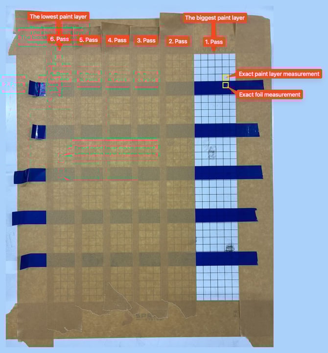 Step by step dynamic foil