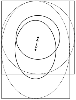 donut_center_deviation_clean