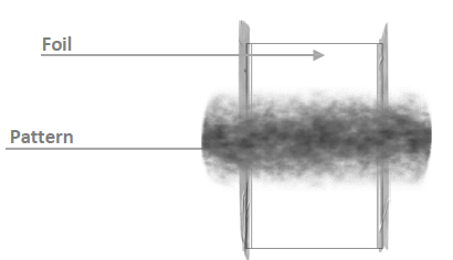 dynamic pattern methodology
