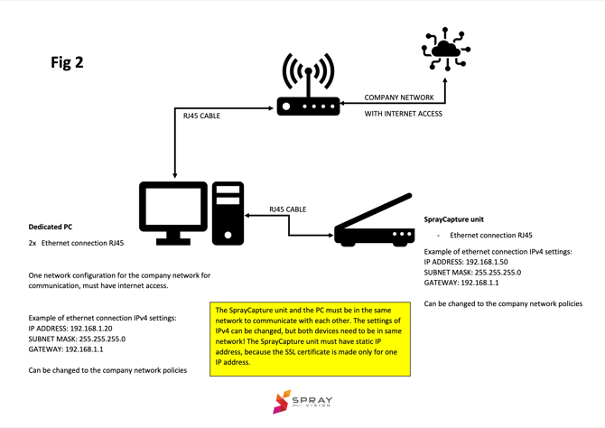 network diagram 2