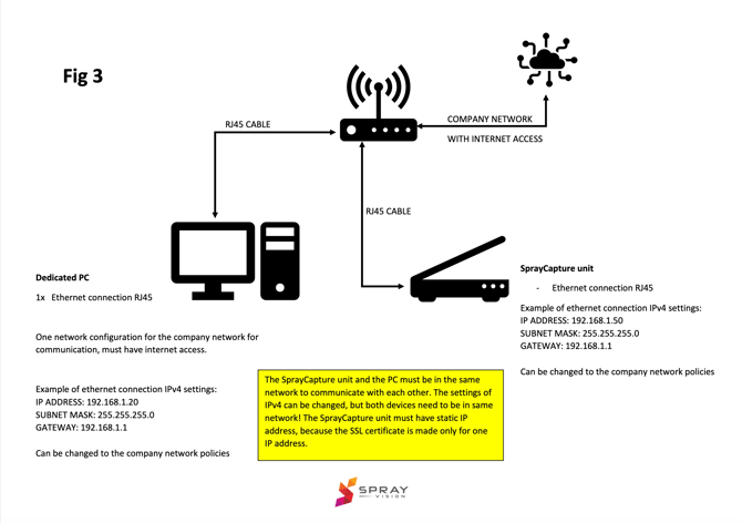network diagram 3