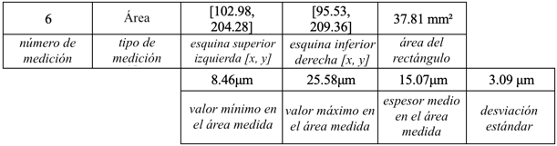 examine area example spanish