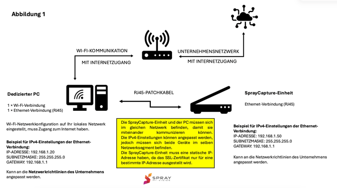 network diagram 1 german