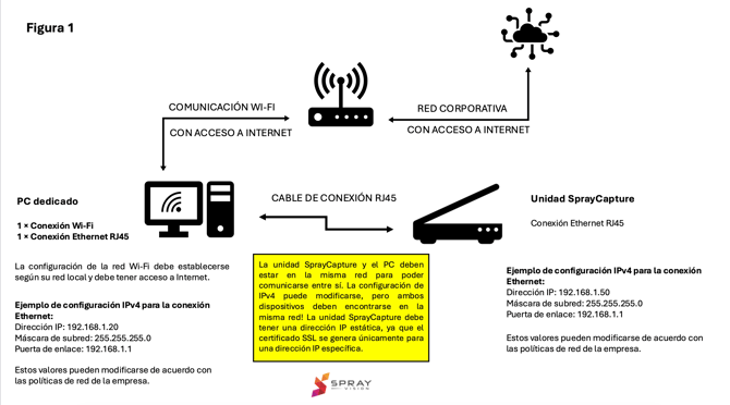 network diagram 1 spanish