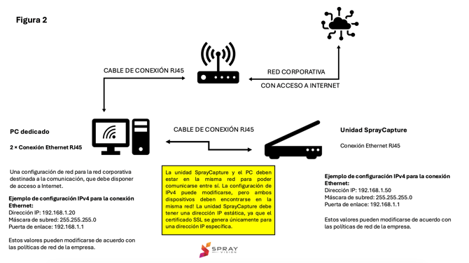 network diagram 2 spanish