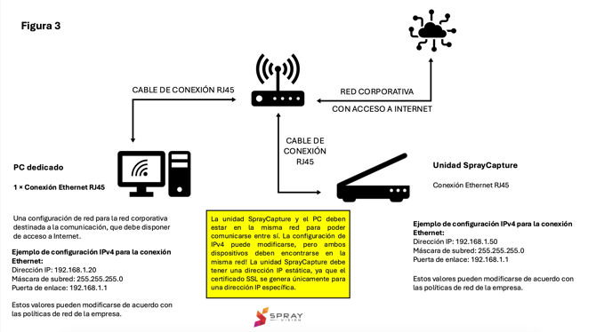 network diagram 3 spanish