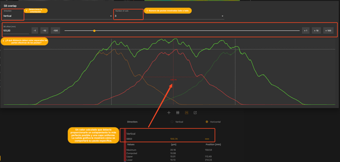 overlap result spanish