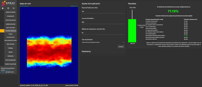 transfer efficiency spanish